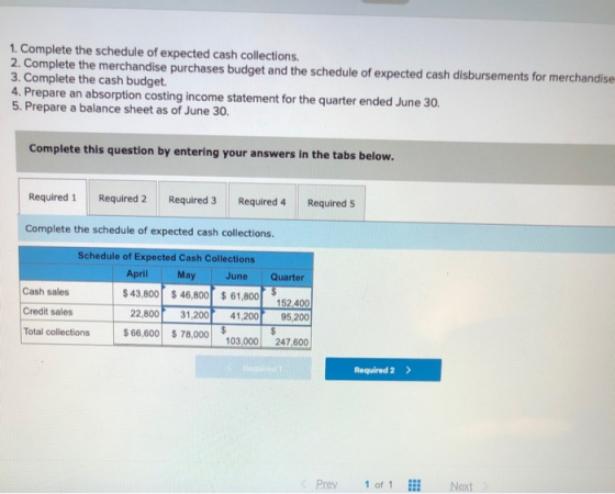 1. Complete the schedule of expected cash collections. 2. Complete the merchandise purchases budget and the schedule of expec