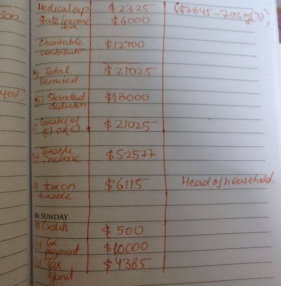 Medicalap! 12325 28457.57.100 205 Saute ibume $6000 $12700 $ 21025 Charitable Tentibuhos Is Total 1 Tennised 6 Standard deduc