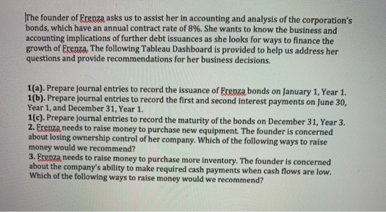 The founder of Frenza asks us to assist her in accounting and analysis of the corporations bonds, which have an annual contr