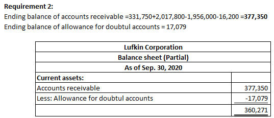 Requirement 2: Ending balance of accounts receivable -331,750+2,017,800-1,956,000-16,200 =377,350 Ending balance of allowance