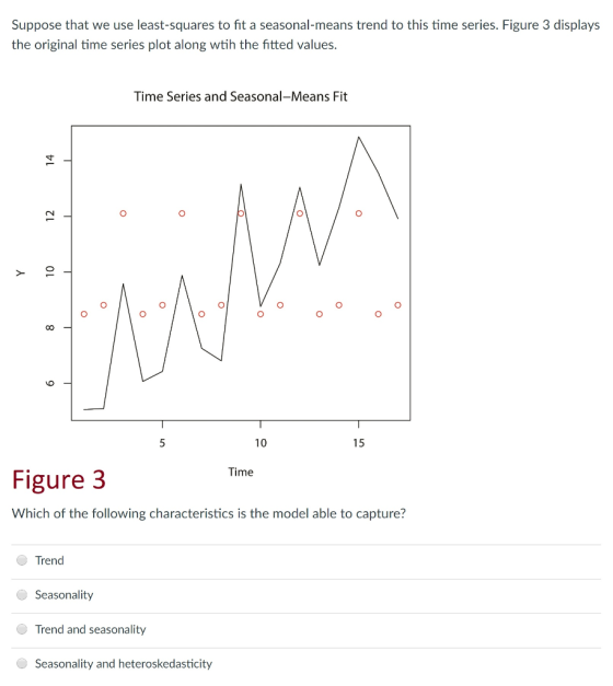 Suppose that we use least-squares to fit a seasonal-means trend to this time series. Figure 3 displays the original time series plot along wtih the fitted values. Time Series and Seasonal-Means Fit 10 15 Time Figure 3 Which of the following characteristics is the model able to capture? Trend Seasonality ● Trend and seasonality Seasonality and heteroskedasticity