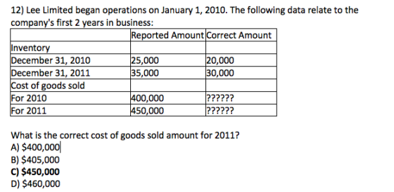 12) Lee Limited began operations on January 1, 2010. The following data relate to the companys first 2 years in business: Re