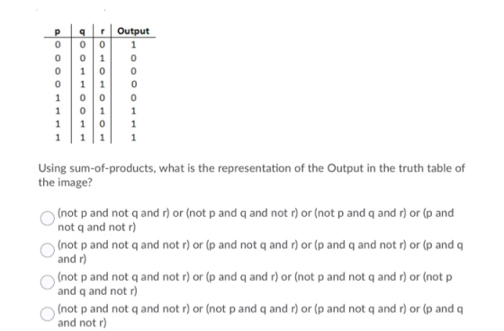 OD ar Output 0 0 1 0 1 0 O O O 1 0 0 1 1 0 0 1 1 1 1 0 1 1 1 0 1 0 0 1 1 1 Using sum-of-products, what is the representation
