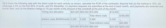 12.3 Given the following data with the direct costs for each activity as shown, calculate the ROR of the contractor. Assume t
