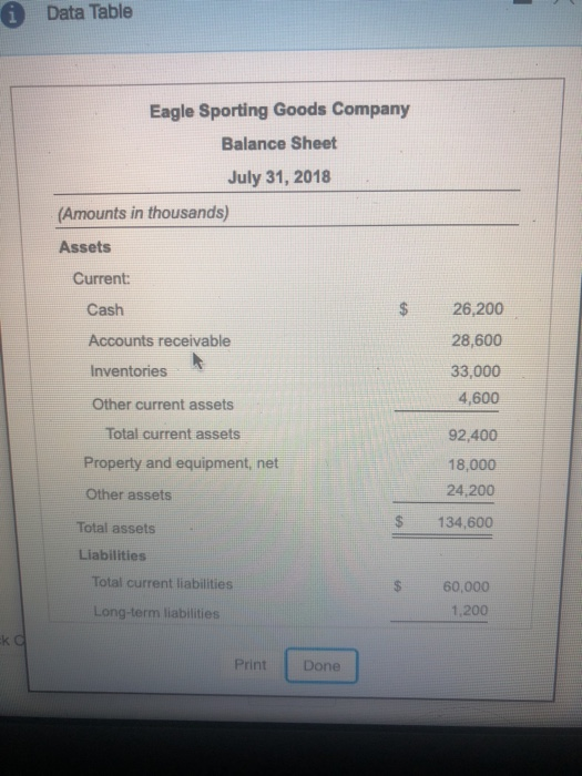 Data Table Eagle Sporting Goods Company Balance Sheet July 31, 2018 (Amounts in thousands) Assets Current: Cash 26,200 Accoun