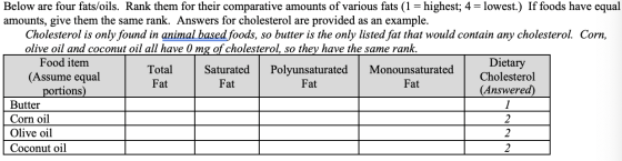 Below are four fats/oils. Rank them for their comparative amounts of various fats (1 = highest; 4= lowest.) If foods have equ