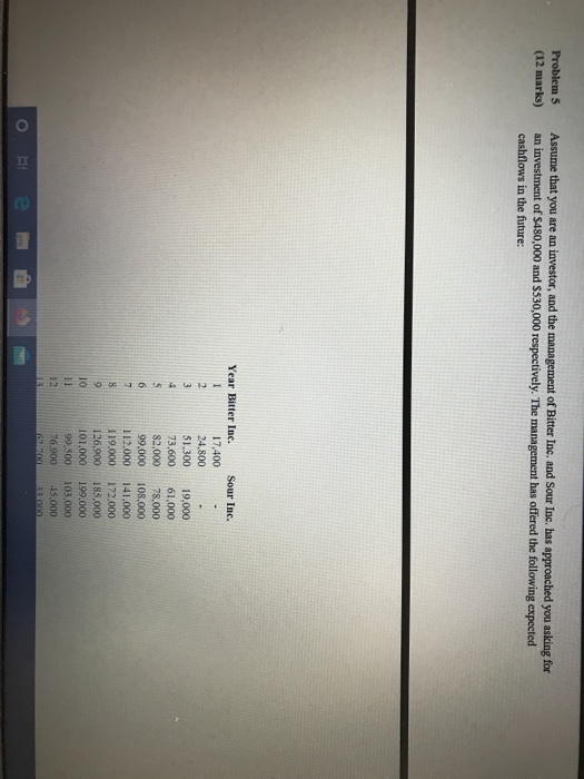 Problem 5 (12 marks) Assume that you are an investor, and the management of Bitter Inc. and Sour Inc. has approached you aski