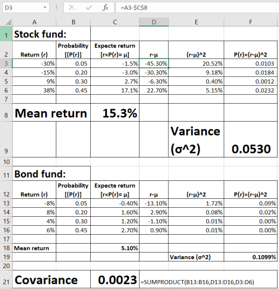 fic D3 x A B 1 Stock fund: =A3-$C$8 C D E F 2 3 4 5 6 Return (r) -30% -15% 9% 38% Probability Expecte return [(P(r)] | [rxP(r