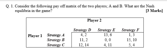 Q. 1. Consider the following pay off matrix of the two players: A and B. What are the Nash equilibria in the game? [3 Marks]