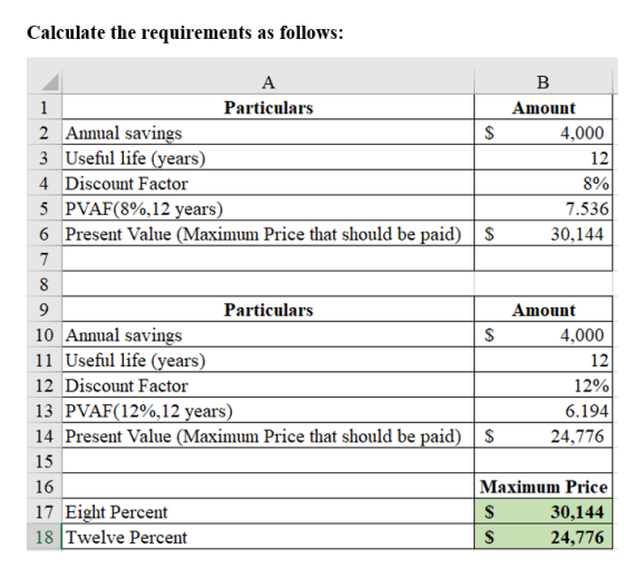 Calculate the requirements as follows: $ Α 1 Particulars 2 Annual savings 3 Useful life (years) 4 Discount Factor 5 PVAF(8%,