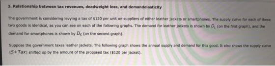 3. Relationship between tax revenues, deadweight loss, and demandelasticity The government is considering levying a tax of $120 per unit on suppliers of either leather jackets or smartphones. The supply curve for each of these two goods is identical, as you can see on each of the following graphs. The demand for leather jackets is shown by Di (on the first graph), and the demand for smartphones is shown by Ds (on the second graph). Suppose the government taxes leather jackets. The following graph shows the annual supply and demand for this good. It also shows the supply curve (S+ Tax) shifted up by the amount of the proposed tax ($120 per jacket).