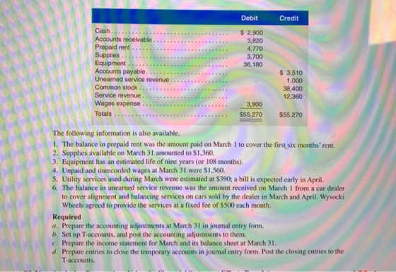 Debit Credit $ 2,900 3,820 4,770 3,700 36.180 Cash Accounts receivable. Prepaid rent Supplies. Equipment Accounts payable Une