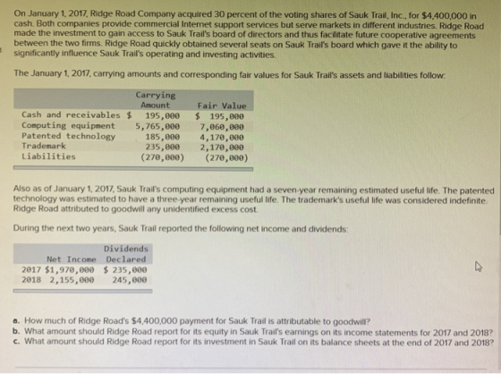 On January 1, 2017, Ridge Road Company acquired 30 percent of the voting shares of Sauk Trail, Inc., for $4,400,000 in cash.