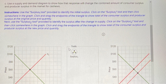 c. Use a supply and demand diagram to show how that response will change the combined amount of consumer surplus and producer