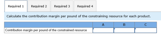 Required 1 Required 2 Required 3 Required 4 Calculate the contribution margin per pound of the constraining resource for each