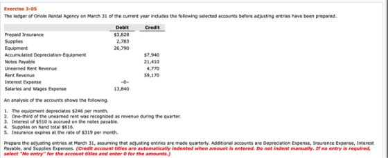 Exercise 3-05 The ledger of Oriole Rental Agency on March 31 of the current year includes the following selected accounts bef