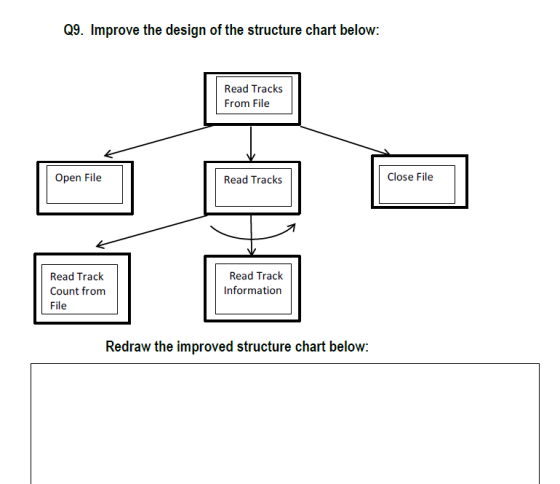 Q9. Improve the design of the structure chart below: Read Tracks From File Open File Read Tracks Close File Read Track Count from File Read Track Information Redraw the improved structure chart below: