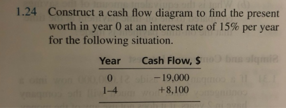 1.24 Construct a cash flow diagram to find the present worth in year 0 at an interest rate of 15% per year for the following