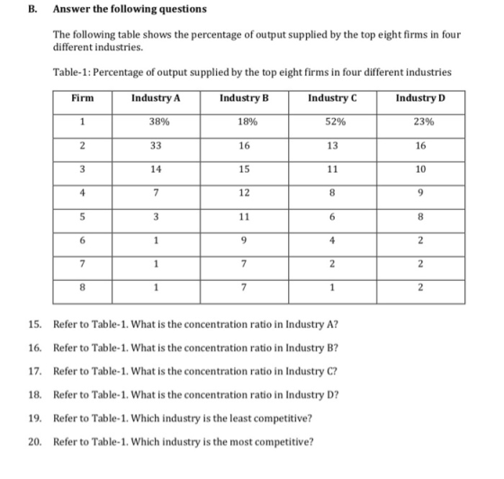 B. Answer the following questions The following table shows the percentage of output supplied by the top eight firms in four different industries Table-1: Percentage of output supplied by the top eight firms in four different industries IndustryID Industry B 18% 16 15 12 IndustryC 5296 13 Firm IndustryA 23% 16 10 38% 14 15. Refer to Table-1. What is the concentration ratio in Industry A? 16. Refer to Table-1. What is the concentration ratio in Industry B? 17. Refer to Table-1. What is the concentration ratio in Industry C? 18. Refer to Table-1. What is the concentration ratio in Industry D? 19. Refer to Table-1. Which industry is the least competitive? 20. Refer to Table-1. Which industry is the most competitive?