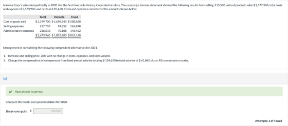Ivanhoe Corps sales slumped badly in 2020. For the first time in its history, it operated at a loss. The companys income statement showed the following results from selling 515,500 units of product: sales $2,577,500, total costs and expenses$2,673,960, and net loss $96,460. Costs and expenses consisted of the amounts shown below. Total Variable Fixed Cost of goods sold $2,199,700 $1,690,840 $508,860 257,750 94,852 162,898 Administrative expenses 216,510 70,108 146,402 2,673,960 $1,855,800 $818,160 Selling expenses Management is considering the following independent alternatives for 2021. 1. Increase unit selling price 20% with no change in costs, expenses, and sales volume. Change the compensation of salespersons from fixed annual salaries totaling $ 154,650 to total salaries of $ 61,860 plus a 4% commission on sales. 2. Your answer is correct Compute the break-even point in dollars for 2020. Break-even point 2922000 Attempts: 1 of 4 used
