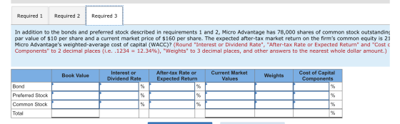 Required 1 Required 2 Required 3 In addition to the bonds and preferred stock described in requirements 1 and 2, Micro Advant