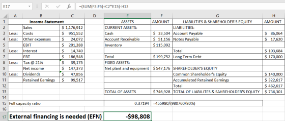 E G H AMOUNT $ $ 86,064 17,620 E17 - X ✓ fc =(SUM(F3:55)+C2*E15)-H13 A B co F Income Statement ASSETS A MOUNT LIABILITIES & S