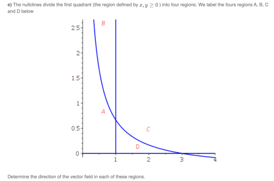 e) The nullclines divide the first quadrant (the region defined by x,y > 0) into four regions. We label the fours regions A,
