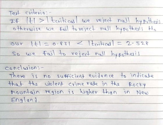 Test criteria cvti cal eveje Ss uoe foil to rejeet nll hypthal Thevei no su$ficien euiden ce to indicaje tha +ho uolent crime rate in ho Rock hountain regios ighe hgn in Ne Englan s