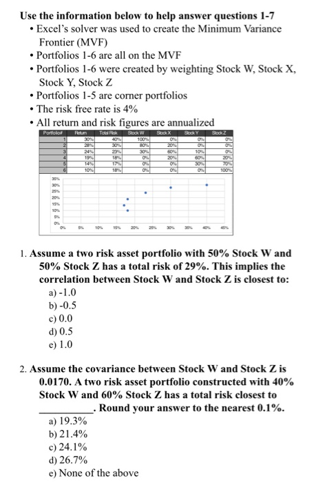 Use the information below to help answer questions 1-7 • Excels solver was used to create the Minimum Variance Frontier (MVF