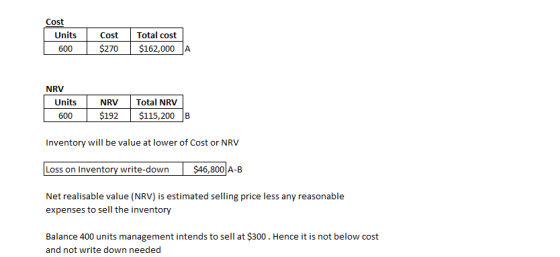 Units 600 Cost $270 Total cost $162,000 A NRV Units | 600 NRV $192 Total NRV $115,200 B Inventory will be value at lower of C