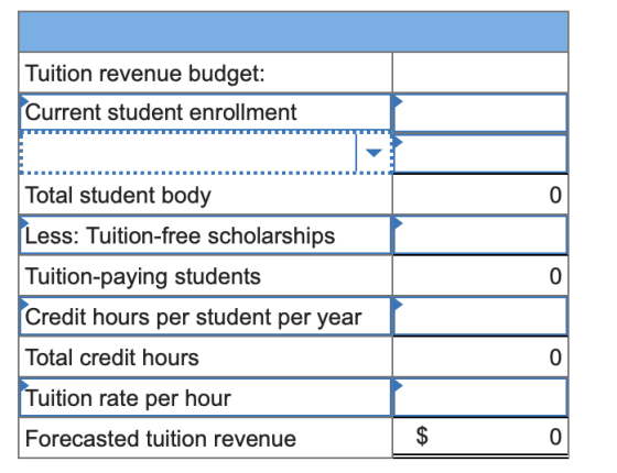 Tuition revenue budget: Current student enrollment Total student body Less: Tuition-free scholarships Tuition-paying students