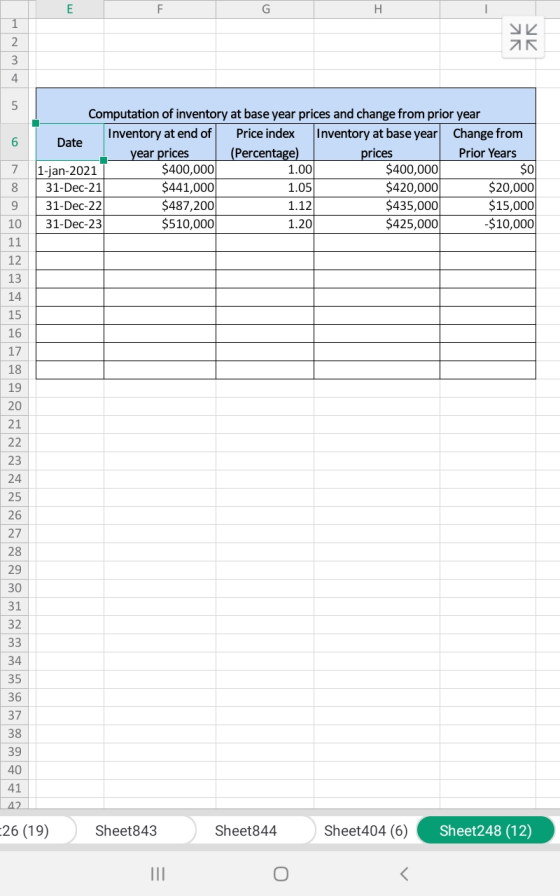 AK УИ 7 Computation of inventory at base year prices and change from prior year Inventory at end of Price index Inventory at