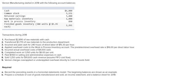 Vernon Manufacturing started in 2018 with the following account balances: Cash Common stock Retained earnings Raw materials i