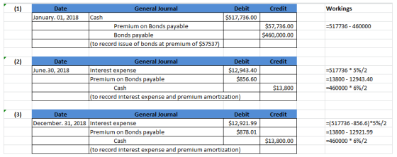 (1) General Journal Debit Credit Workings Date $517,736.00 January. 01, 2018 Cash Premium on Bonds payable $57,736.00 -517736
