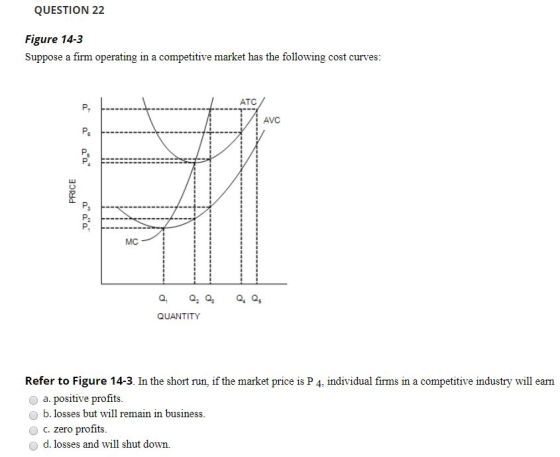 QUESTION 22 Figure 14-3 Suppose a firm operating in a competitive market has the following cost curves: A AVC PRICE MC QUANTI