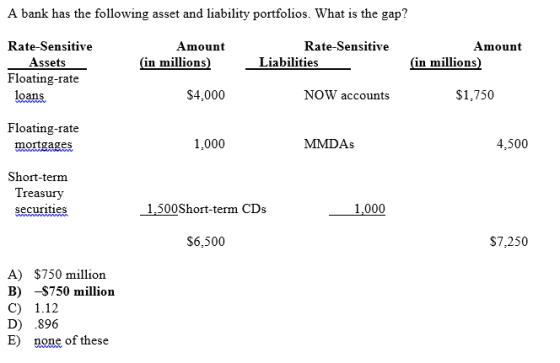 A bank has the following asset and liability portfolios. What is the gap? Rate-Sensitive Floating-rate Amount Rate-Sensitive Amount Assets (in millions) Liabilities (in millions) $4,000 NOW accounts $1,750 oans Floating-rate mortgages 1,000 MMDAs 4,500 Short-term Treasury securities 1.500Short-term CDs 1.000 $6,500 $7,250 A) $750 million B)-$750 million C) 1.12 D) 896 E) none of these