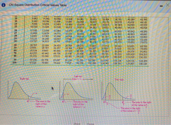a Chi-Square Distribution Critical Values Table 10196116913.091 1085612.401 13 848 14611 4382 5.563 1916 11160 11808 12461 13