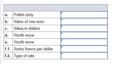 Polish zloty Value of one euro Value in dollars Worth more Worth more f-1. Swiss francs per dollar f-2. Type of rate
