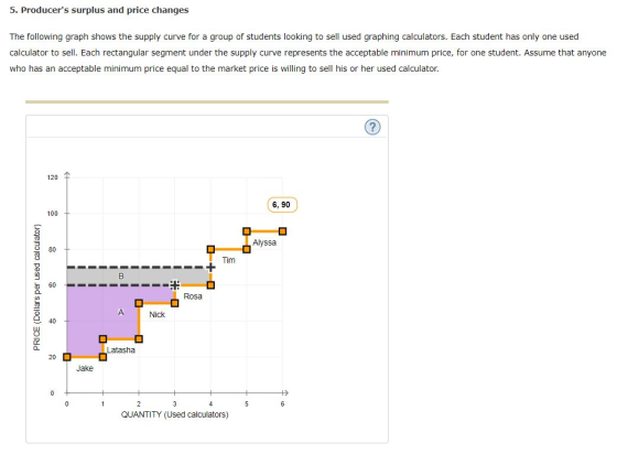 5. Producers surplus and price changes The following graph shows the supply curve for a group of students looking to sell us