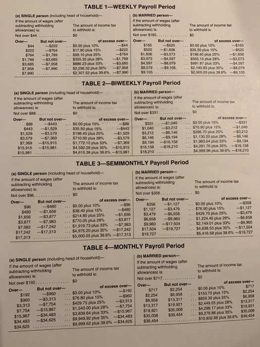 The amount of income tax to withholdis: TABLE 1-WEEKLY Payroll Period (a) SINGLE person (including head of household) (b) MAR