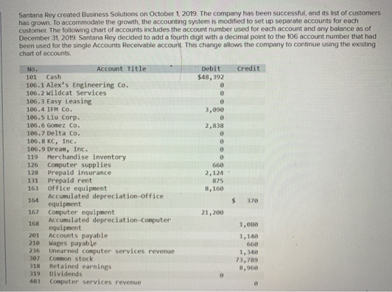 Santana Rey created Business Solutions on October 1, 2019. The company has been successful and its list of customers has grow