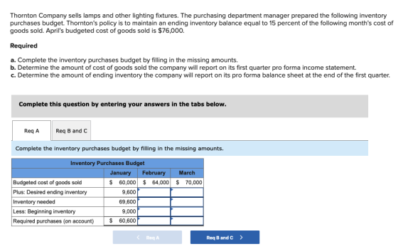 Thornton Company sells lamps and other lighting fixtures. The purchasing department manager prepared the following inventory