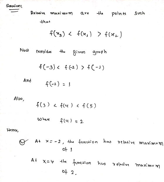Solution! Relative maximum are the points Such that f(x3) < f(x, ) > f (x2) Novo consider the given graph f(-3) < f(-2) > f(-