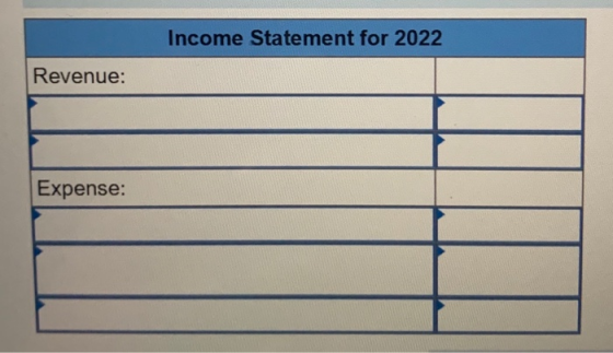 Income Statement for 2022 Revenue: Expense: