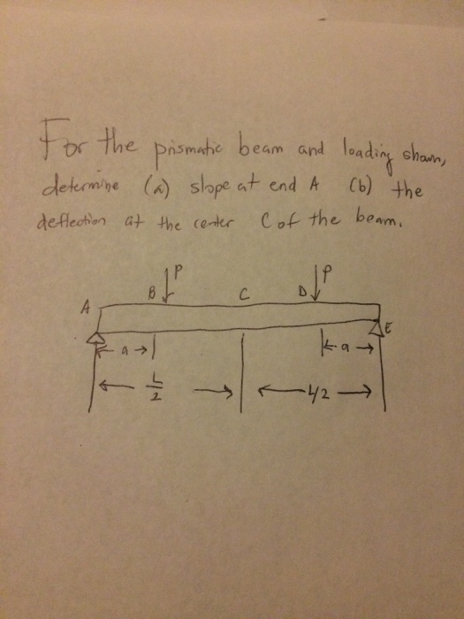 eam G oadin Snown dekemne a) slpe st end A Cb) the delechen a the cerkr Cof the beam, C.
