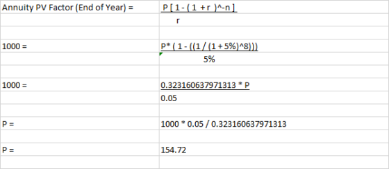 Annuity PV Factor (End of Year) = P[1-(1+r)^-n] 1000 = P*(1-((1/(1+5%)^8) 5% 1000 = 0.323160637971313* P 0.05 P= 1000 * 0.05