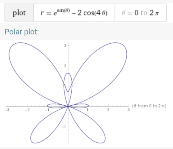 plot r = sin(8) - 2 cos(4) 8= 0 to 20 Polar plot: 3 2 (@from 0 to 27) -3 -2 2 3