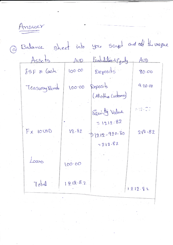 Answer @ Balance sheet into . Assets AUD ESF or Cash | 600.00 you script and add the unique liabilities & Equity AUD Deposits