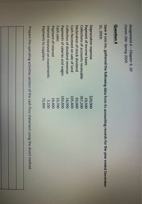 Assignment 6- Chapter 9, 10 Comm 204 -Spring 2020 Question 4 Save 4 Less Inc. gathered the following data from its accounting