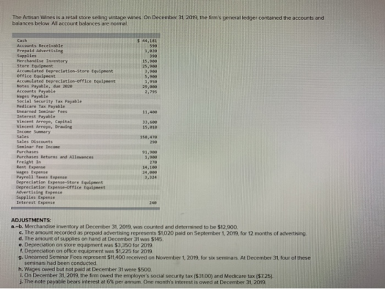 The Artisan Wines is a retail store selling vintage wines. On December 31, 2019, the firms general ledger contained the acco